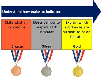 Making Indicators