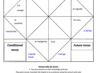 French tenses Fortune Teller
