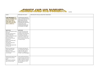 AQA GCSE English Literature Romeo and Juliet Relationships resources