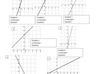 Equations of straight line graphs