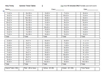 Substitution into Linear Formulae Phone Contracts