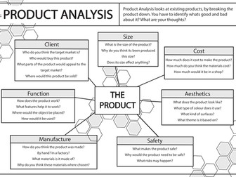 Product Analysis Framework 