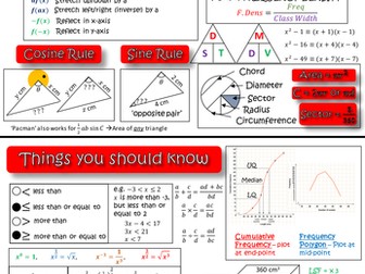Higher Paper Revision Sheet