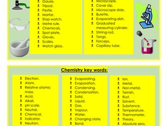 subject key word cards
