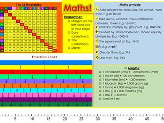 Maths mat