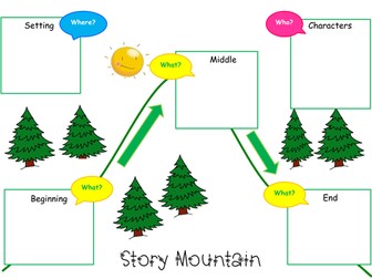 Narrative Planning - Story Mountain