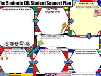 The 5 Minute EAL Student Support Plan
