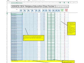 Edexcel RE single unit class tracker for student data (tracking and analysing grades)