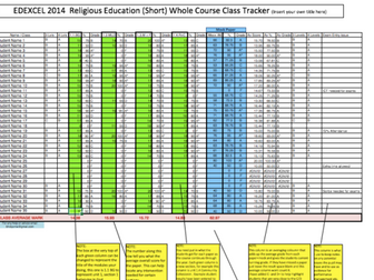 RE edexcel whole Short course,(Single Class) data tracking,automated