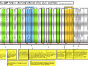 Edexcel RE Full, Whole course (Single Class) Automated DATA tracker, A*-C,intervention