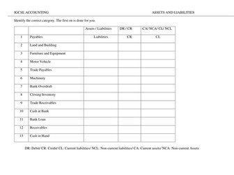 Identification of assets and liabilities
