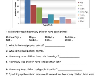 Bar Charts (Data Handling) KS 2