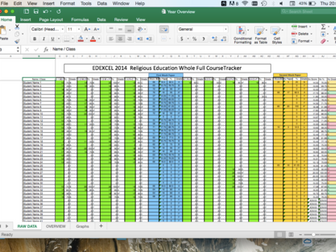 Whole School (all classes)Tracker Edexcel RE FULL COURSE Automated Data,colour coding 3/4 Levels