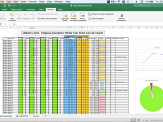 EDEXCEL RE Whole School (all classes) SHORT COURSE Data Tracking Automated Colour Coded 3/4 Levels