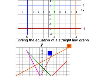 Practice plotting straight line graphs