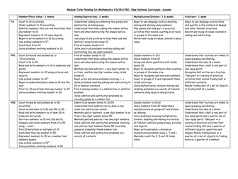 KS1 Mixed aged, Maths medium term planning NEW CURRICULUM!