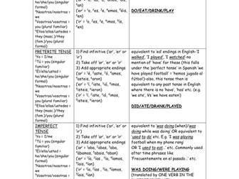 Tense Basic Description Document (Spanish)