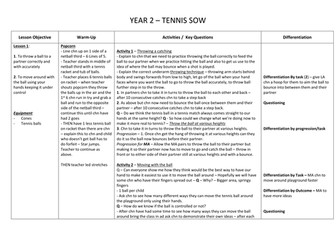 Tennis scheme of work for Year 2