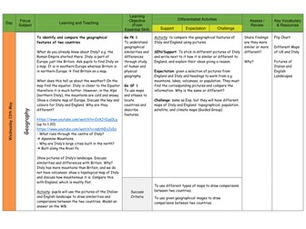 Geography of Italy and England