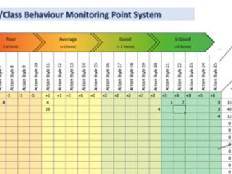 30 Pupil Automated Behaviour monitoring point system with colour coding Rewards/Sanctions