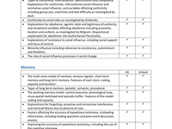 AQA Psychology New Specification - break down