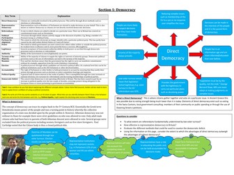 People and Politics Revision Pack AS