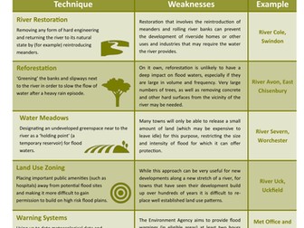 60 Second Guide - Managing Flood Events (Soft Engineering)
