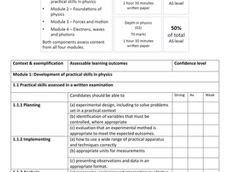 OCR Physics A new 2015 student checklist