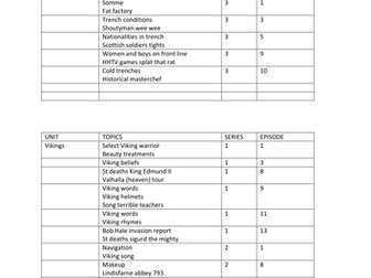 Horrible Histories log