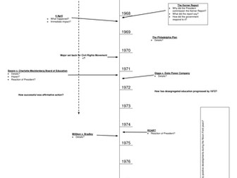 Civil Rights timeline task 1964 to 1980