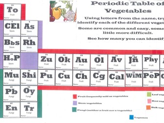 Vegetable periodic table