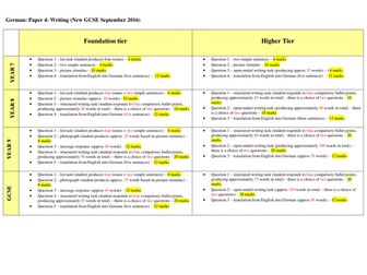 New GCSE MFL Writing (Edexcel)