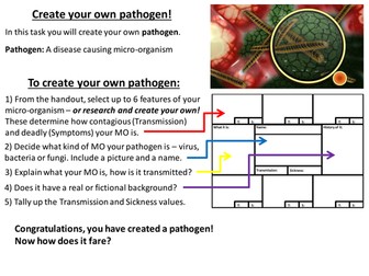 Pathogen Creation