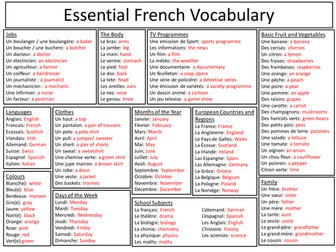 Essential French Vocabulary