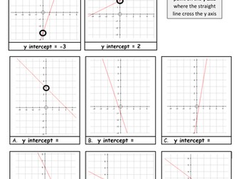 Find the y-intercept!