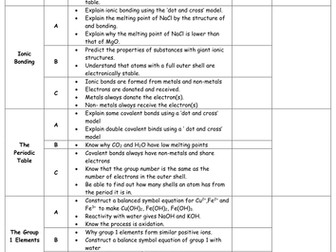C4 OCR Gateway Revision Checklist