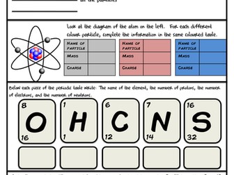Atoms and Periodic Table Worksheet
