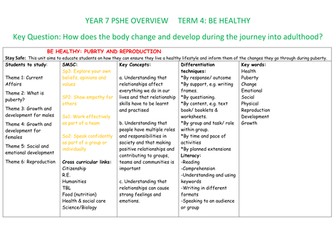 Year 7 PSHE SOW sex education