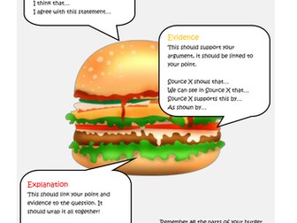 Writing PEE Paragraphs Menu