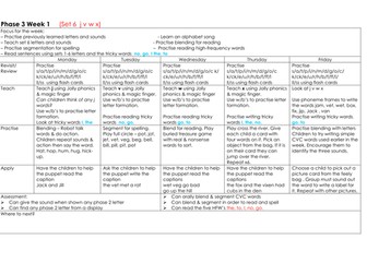 Phase 3 Phonics