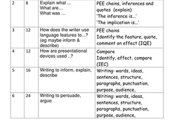 AQA English Exam Essentials