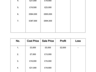 Profit or Loss Worksheet
