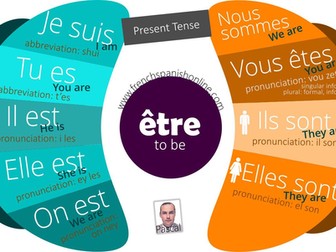 Verb to be in French - Present Tense