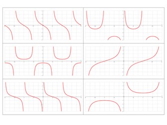 Transformations of Reciprocal Trigonometric Graphs - Match-Up