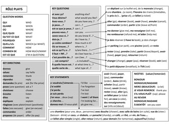 Role Play vocabulary for IGCSE French