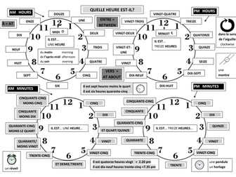 Telling the Time and Dates in French