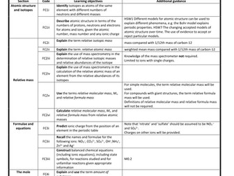 OCR Chemistry A - AS/A level testbank (From 2015)