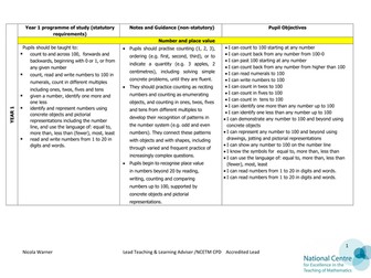 Pupil friendly objectives mathematics -new primary curriculum