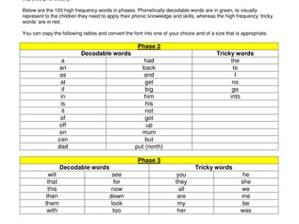 Tricky Words (Letters & Sounds & New Curriculum)