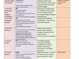 All Six Nursery Medium Term Plans